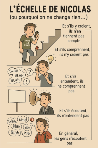 L'IA au sommet de l'échelle de Nico.