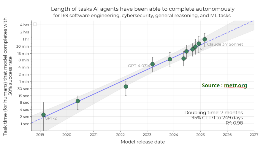 Les agents intelligents, avancée majeure ou menace émergente ?
